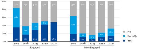 Figure 8_Time-bound commitments to reduce greenhouse gas emissions intensity