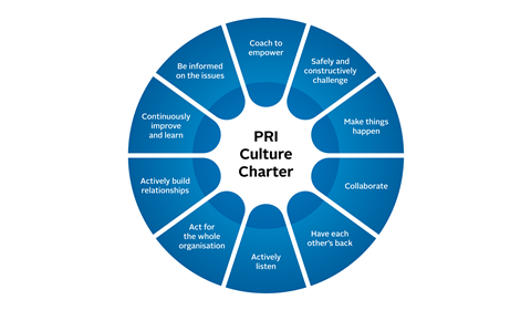 PRI_AR_2023_Graphics_Culture_Charter