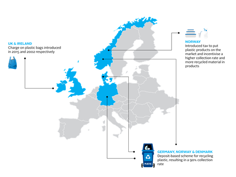 Plastics regulation in Europe