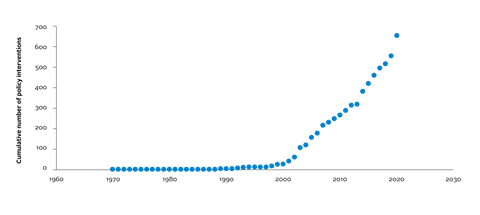 The unstoppable rise in responsible investment policy-01