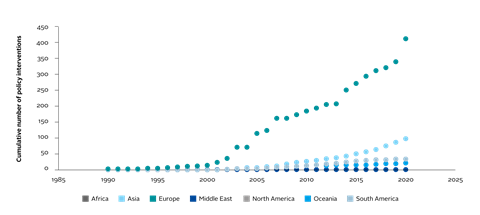 The unstoppable rise in responsible investment policy_Artboard 2