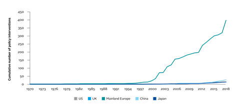 The unstoppable rise in responsible investment policy_Artboard 3