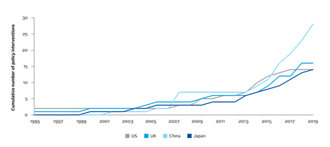 The unstoppable rise in responsible investment policy_Artboard 4