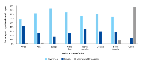 The unstoppable rise in responsible investment policy_Artboard 5