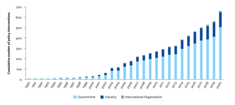 The unstoppable rise in responsible investment policy_Artboard 6