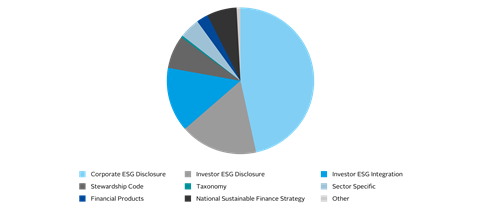 The unstoppable rise in responsible investment policy_Artboard 7