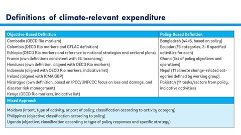 Figure 3 - A table showing ways of defining climate expenditure