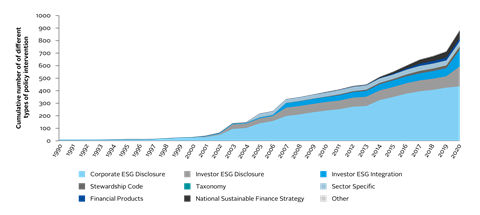 The unstoppable rise in responsible investment policy_Artboard 8