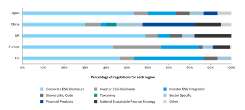 The unstoppable rise in responsible investment policy_Artboard 9