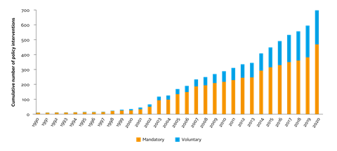 The unstoppable rise in responsible investment policy_Artboard 10