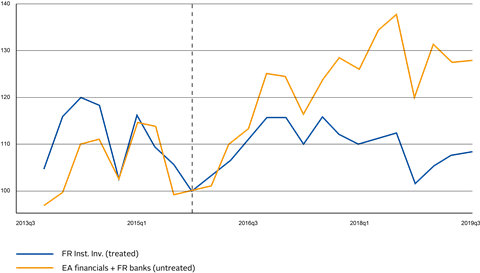 Do mandatory climate-related disclosures by financial institutions speed up fossil fuel divestment