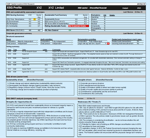 Esg Reporting Template