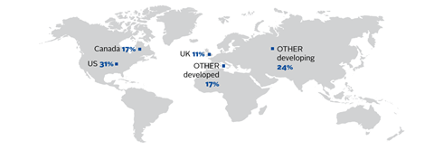 Engagement targets by geography