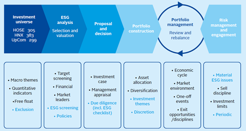 Engagements Affecting Portfolio Construction | Case Study | PRI