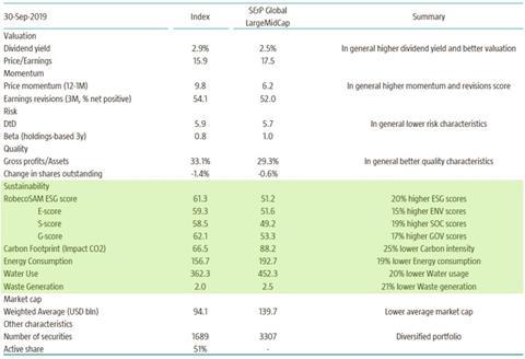 F2 Index characteristics