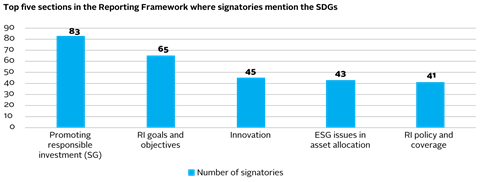 Top five sections in the Reporting Framework where signatories mention the SDGs