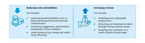 Approaches to creating portfolio company value through responsible investment