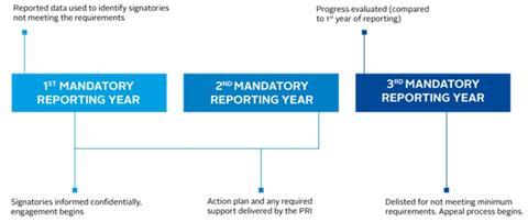 RandA_repData