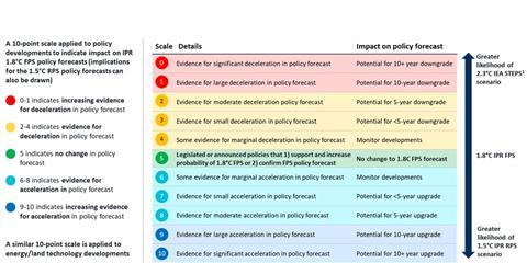 IPR_quarterly_heat_map_final_Oct