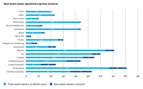 AR8_New asset owner signatories (gross) 2020-21-01