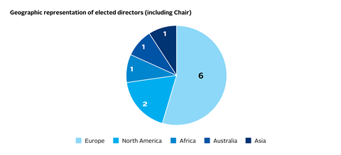 AR11_Geographic representation of elected directors (including Chair)-01