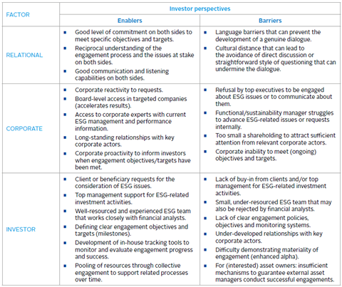 investor perspectives