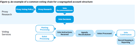 voting chain