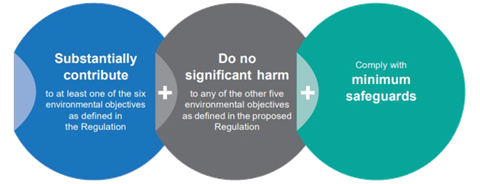 PRI_Implementing the taxonomy