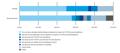 Diversity of skills, gender and age may accelerate integration of climate-2