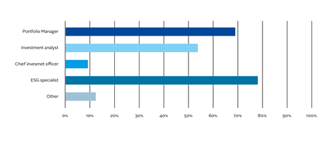 Diversity of skills, gender and age may accelerate integration of climate-3