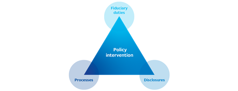 Figure_2-_Areas_for_policy_intervention_to_align_capital_markets_with_sustainability_goals