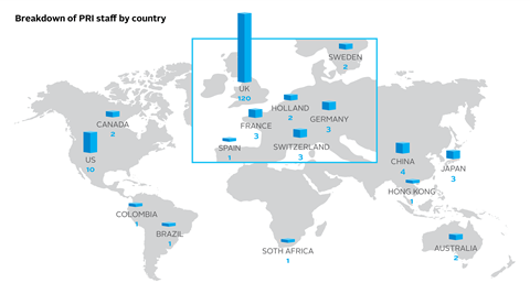 AR9_Breakdown of PRI Staff by Country