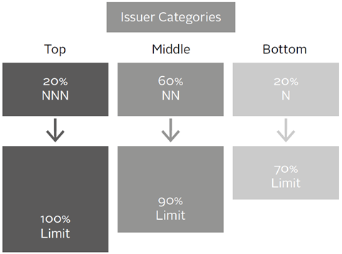 KfW issuer categories