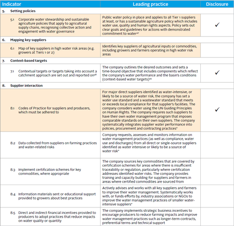 company checklist 2