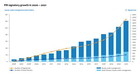 AR12_Signatory growth chart 2021