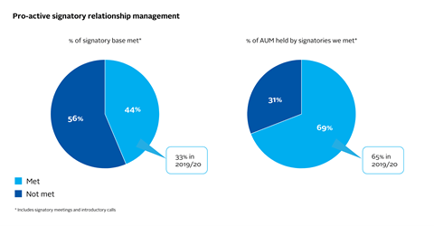 AR13_Pro-active signatory relationship management-01