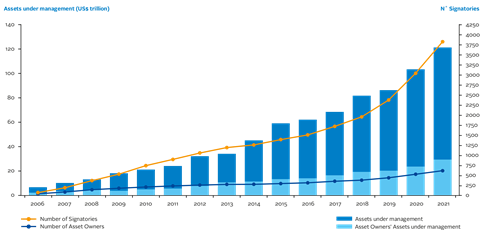 sig_growth-JULY-2021+AOs