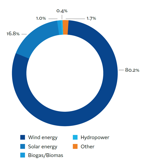 KFW贷款计划可再生能源下的支付要求 - 标准使用1.1  -  31.12.2014