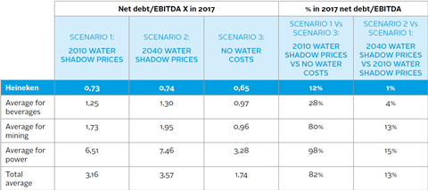 net ebitda