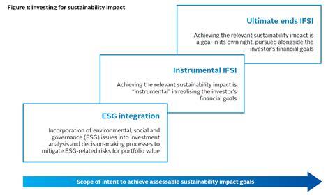 Investing_for_Sustainability_Impact_figure1