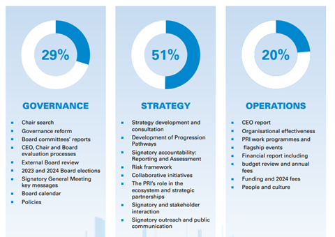 Board-focus-cp