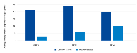 are campaign contributions tax deductible in 2020