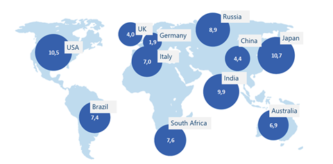 Figure 2: an example of estimated percent loss in GDP per capita by 2100 under RCP 8.5 scenario