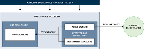 National sustainable finance strategy