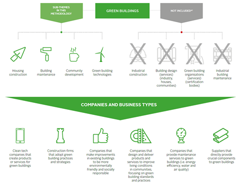 market map green buildings