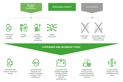 market map renewable energy