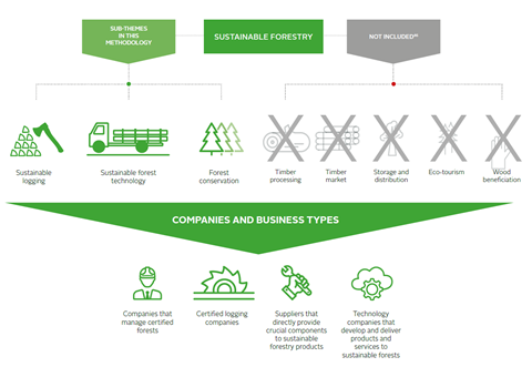 market map sustainable forestry