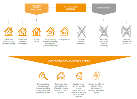 market map affordable housing