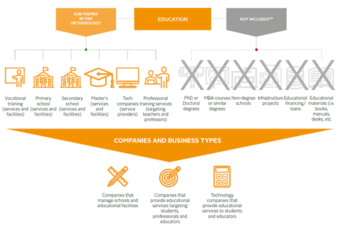 market map education