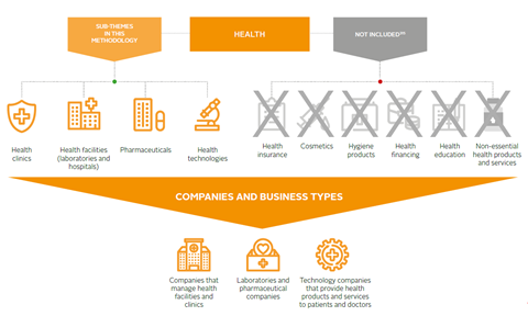 market map health